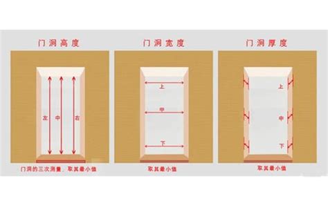 門大小|【門標準尺寸】門的標準尺寸公開！不藏私一次搞懂所。